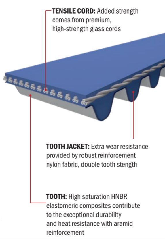 Gates RPM Racing Timing Belts