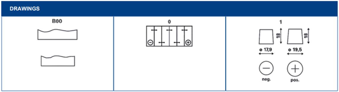 terminal layout