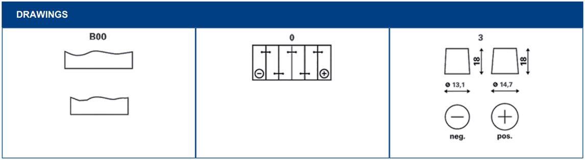 terminal layout