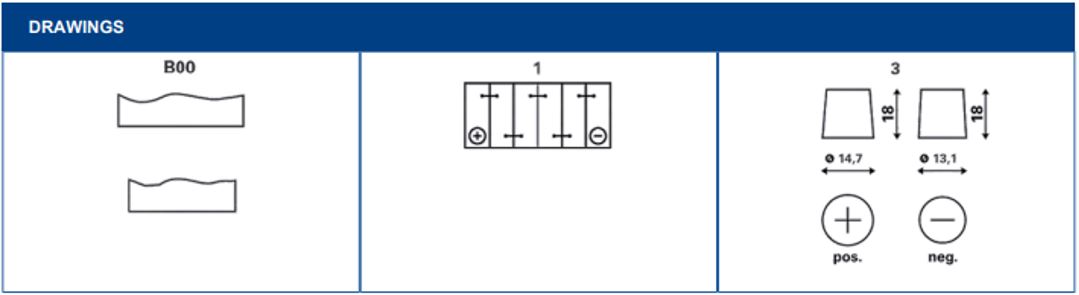 terminal layout