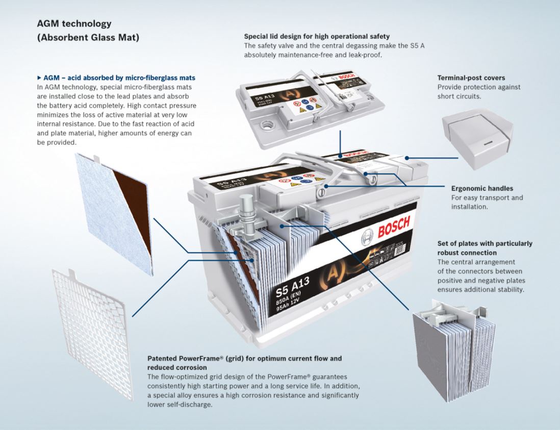Bosch AGM technology