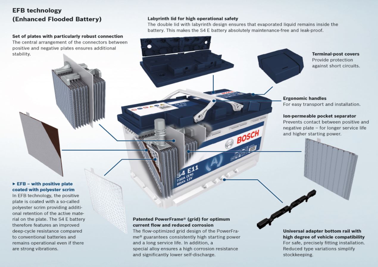 Bosch EFB technology
