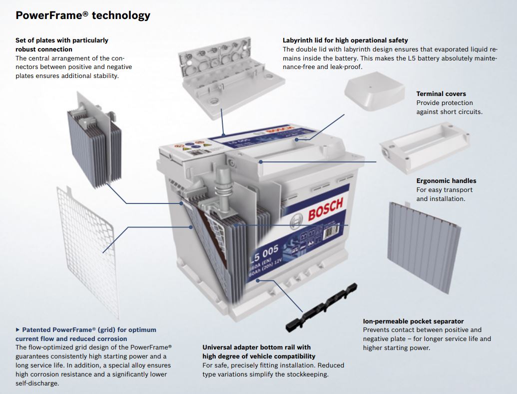 Bosch Powerframe technology